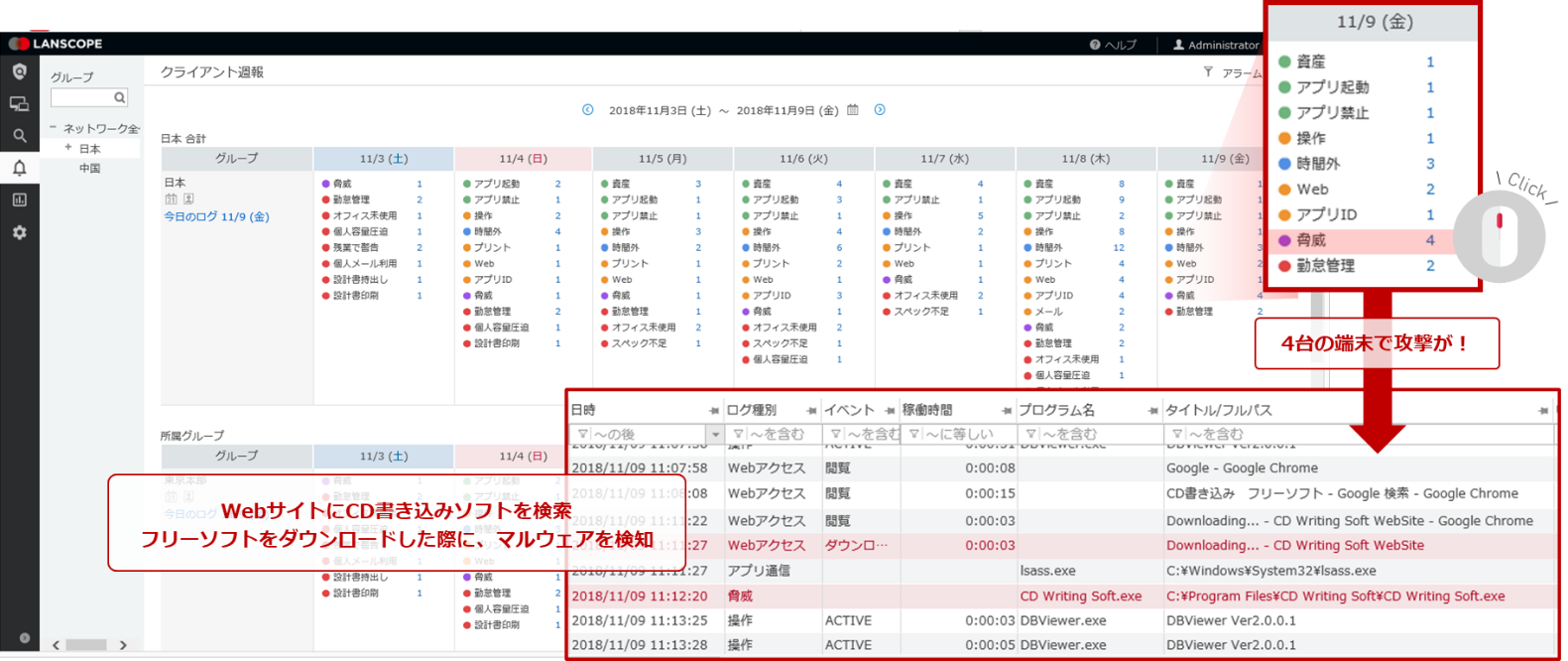 パターンファイルを使用しない次世代型AIアンチウィルスソフトで未知・既知のマルウェアを99%防御可能。