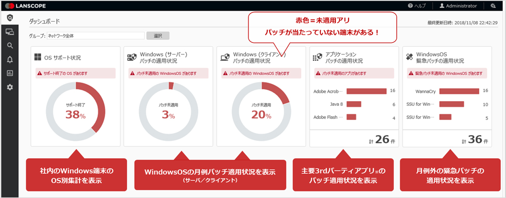 最新のFUやQU、緊急パッチが未適用のPCが一目でわかる!