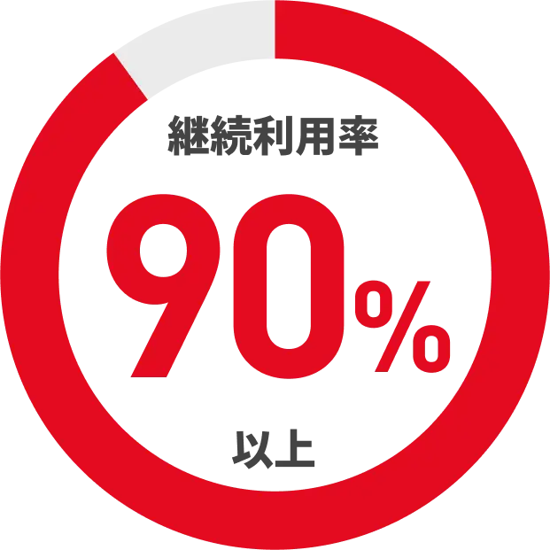 継続利用率90%以上