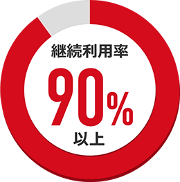 継続利用率90%以上！