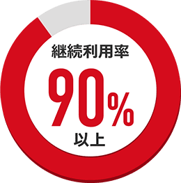 継続利用率90%以上！