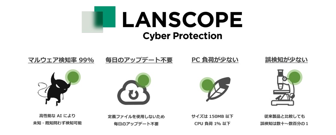 LANSCOPE サイバープロテクションの強み紹介