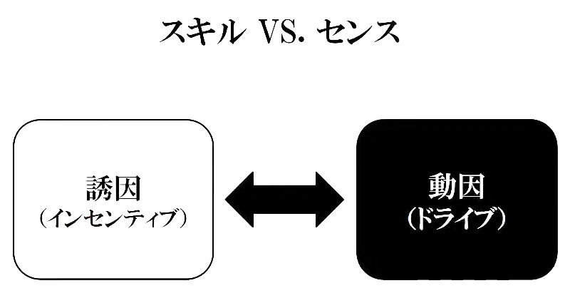好き嫌いの復権 With Afterコロナの仕事論 Wiz Lanscope