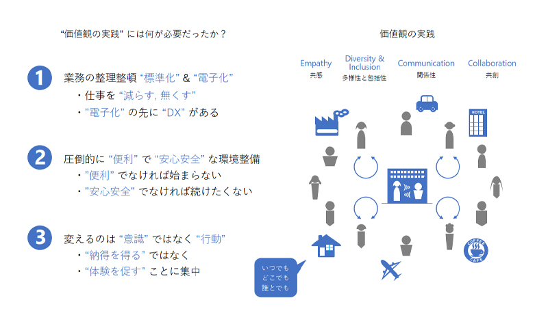 マイクロソフトが語る テレワークの実践方法とは Wiz Lanscope マイクロソフトが語る テレワークの実践方法とは Wiz Lanscope