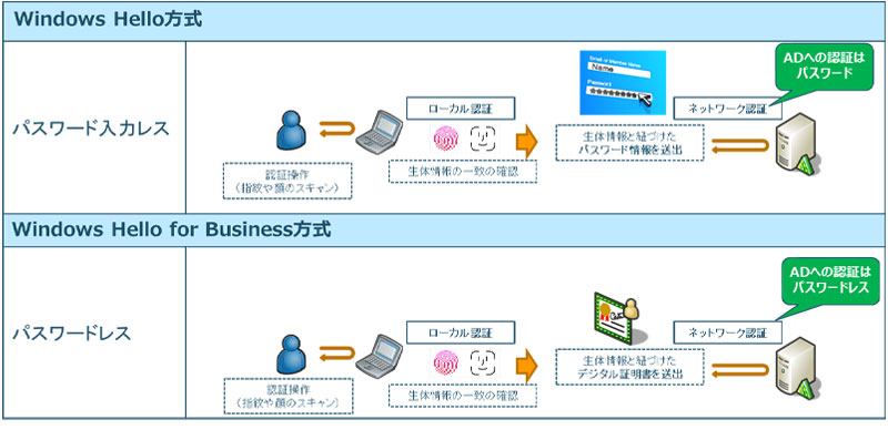 連載企画第二弾（第三回）】多要素認証（MFA）の落とし穴 wiz LANSCOPE