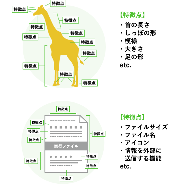 Cylance PROTECTとは｜CylancePROTECT Managed Service for LanScope