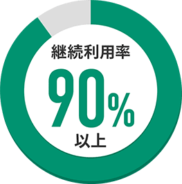 継続利用率90%以上