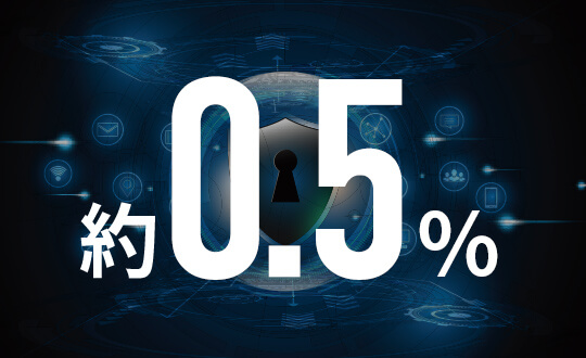 約0.5％