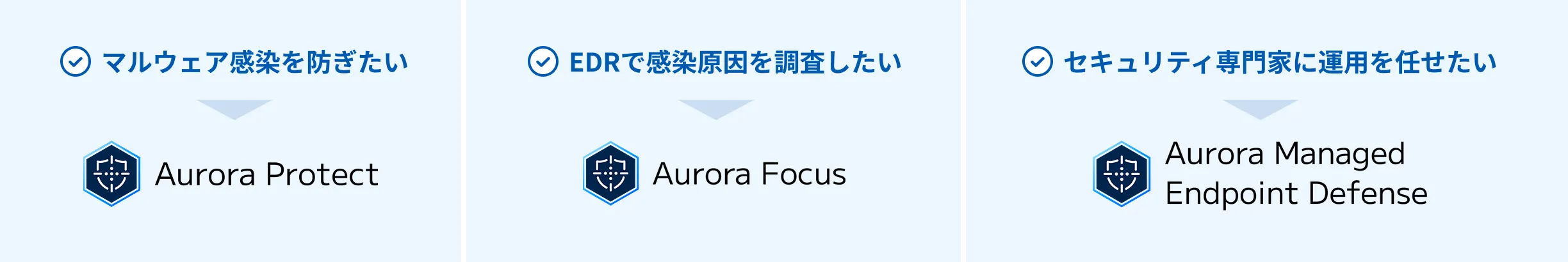 マルウェア感染を防ぎたい EDRで感染原因を調査したい セキュリティ専門家に運用を任せたい