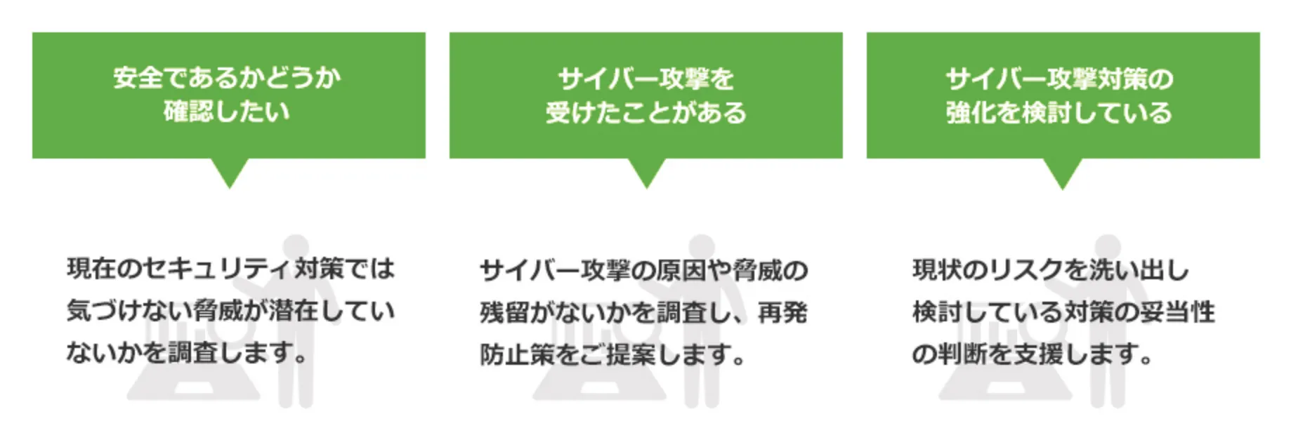 安全であるかどうか確認したい 現在のセキュリティ対策では気づけない脅威が潜在していないかを調査します。 サイバー攻撃を受けたことがある サイバー攻撃対策の強化を検討している 現状のリスクを洗い出し 検討している対策の妥当性 の判断を支援します。