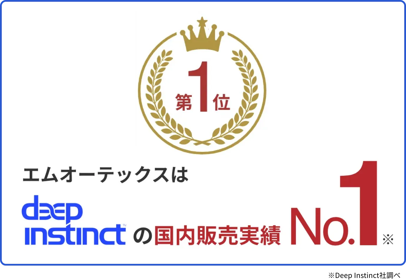 エムオーテックはスDeep Instinctの国内販売実績No.1 ※Deep Instinct社調べ