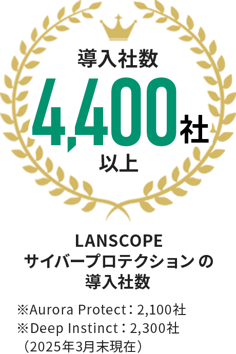 導入社数4,400社以上 LANSCOPE サイバープロテクションの導入者数