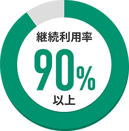 継続利用率90%以上