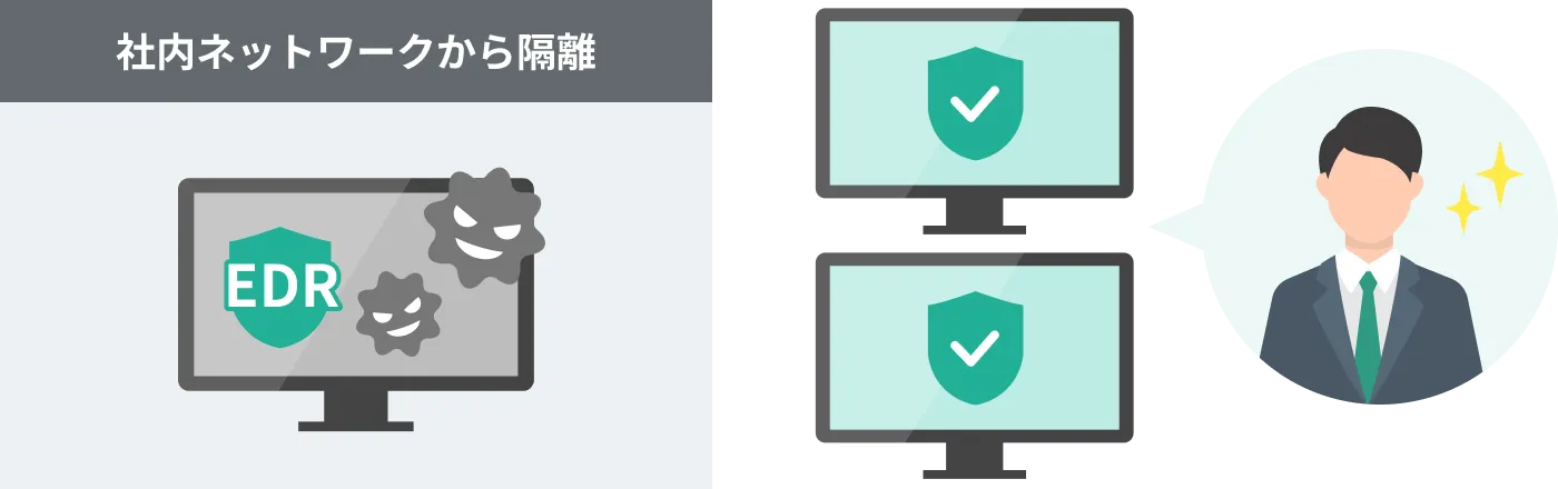 者にネットワークから隔離