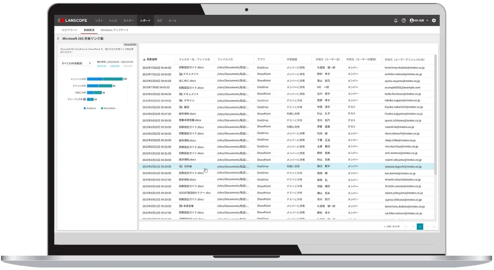 Microsoft 365にアクセスするユーザーの監査ログを活用し利用状況を見える化