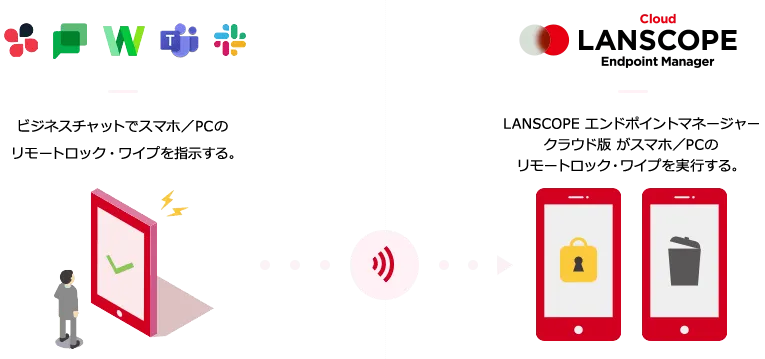 「いつでも」「どこでも」ビジネスチャットからスマホ/タブレット/PC の紛失対策を支援!