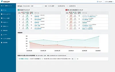  LANSCOPE セキュリティオーディター でビジネスチャットと LANSCOPE エンドポイントマネージャー クラウド版 を連携