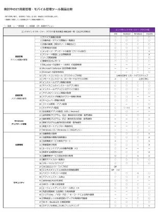 IT 資産管理・MDM ツール製品比較テンプレート