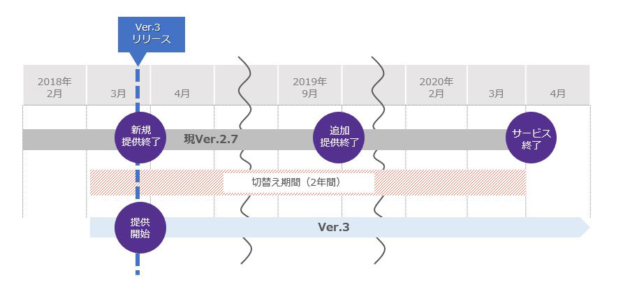 全体スケジュール