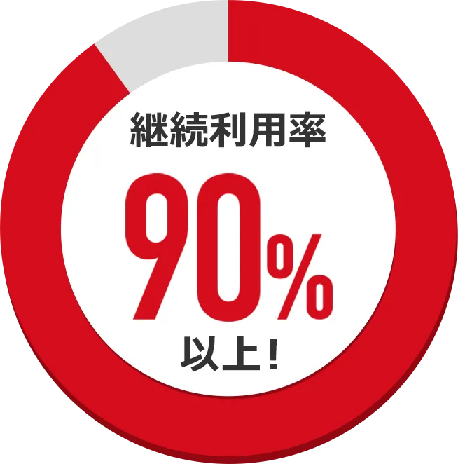 継続利用率90%以上
