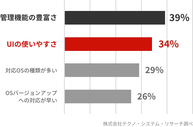 ツール選定理由