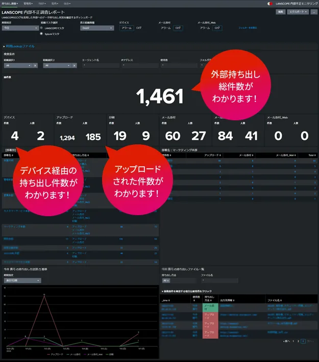 アプリ活用、webアクセス、アクティブウィンドウ、ファイル閲覧