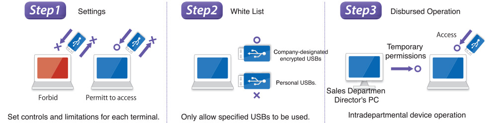 Device Control