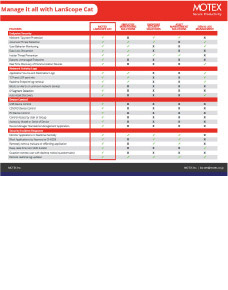 [Datasheet] LANSCOPE Endpoint Manager On-premises （LANSCOPE On-premises） Comparison Chart