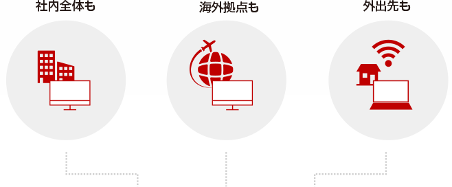 社内全体も 海外拠点も 外出先も