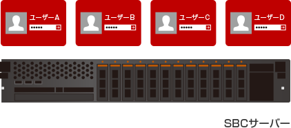 SBCサーバー