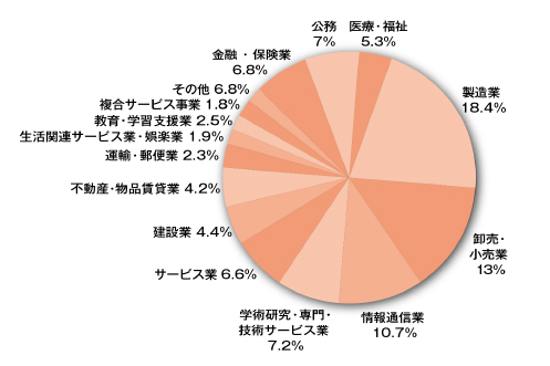 富士キメラ総研市場占有率12年連続No.1