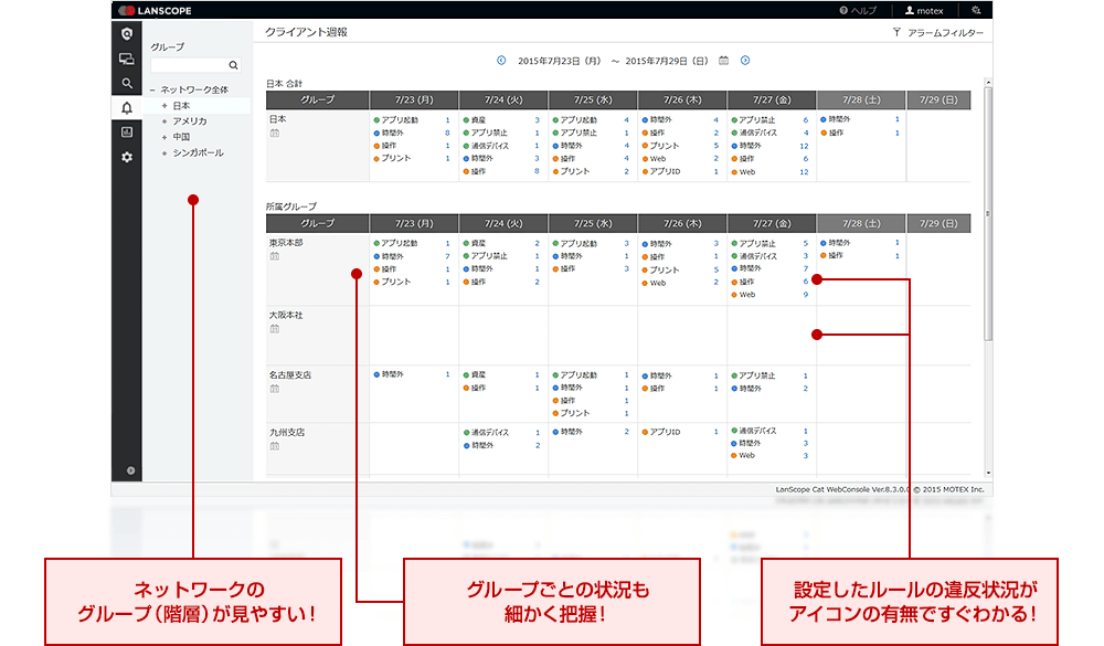 ルール違反がなければアイコンは表示されません。違反内容の詳細が表示され、「誰が」 「いつ」「どんな違反をしたか」を確認できます。