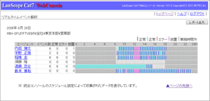 リアルタイムイベント解析レポート画面