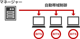 マネージャー→自動帯域制御