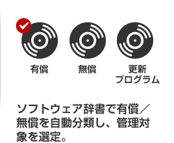 ソフトウェア辞書で有償／無償を自動分類し、管理対象を選定。