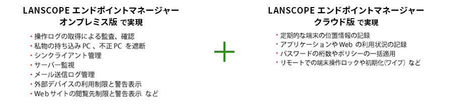  LANSCOPE エンドポイントマネージャー オンプレミス版 で実現＋ LANSCOPE エンドポイントマネージャー クラウド版 で実現