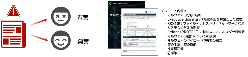 エンドポイント侵害診断サービス