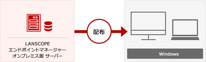 CatサーバーとWSUSサーバーの連携図