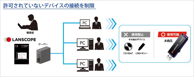 許可されていないデバイスの接続を制限