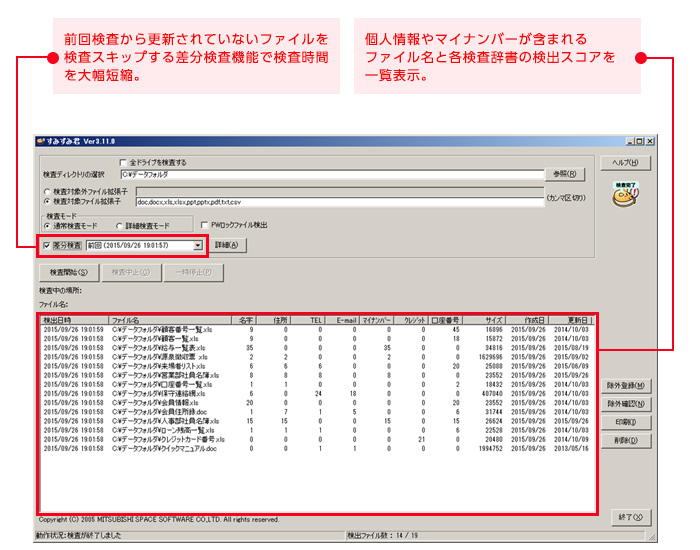 前回検査から更新されていないファイルを検査スキップする差分検査機能で検査時間を大幅短縮。個人情報やマイナンバーが含まれるファイル名と各検査辞書の検出スコアを一覧表示。