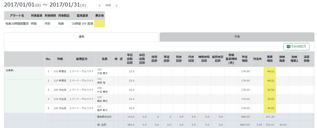 長時間労働の抑制