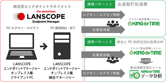 機能一覧