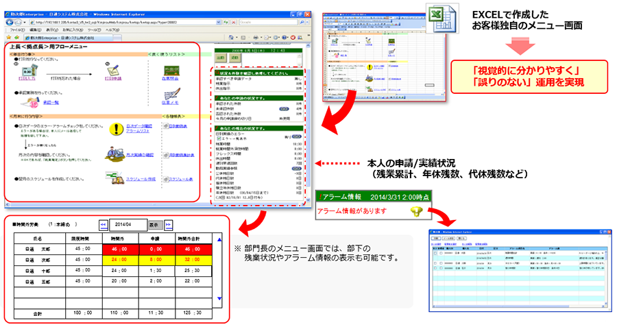 現場管理者メニュー画面（例）