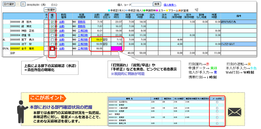 現場管理者運用の日次承認画面（例）