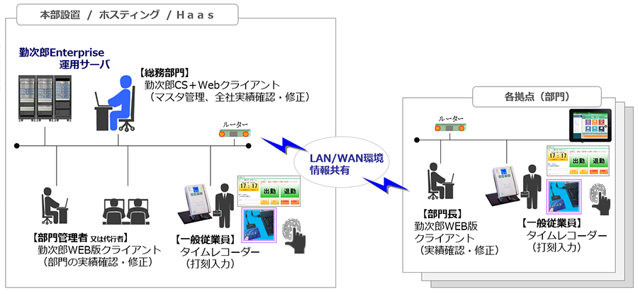 システム構成図