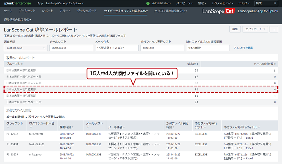  LANSCOPE エンドポイントマネージャー オンプレミス版 とSplunkの連携イメージ例　実際に届いたばらまき型攻撃メールの開封状況を分析