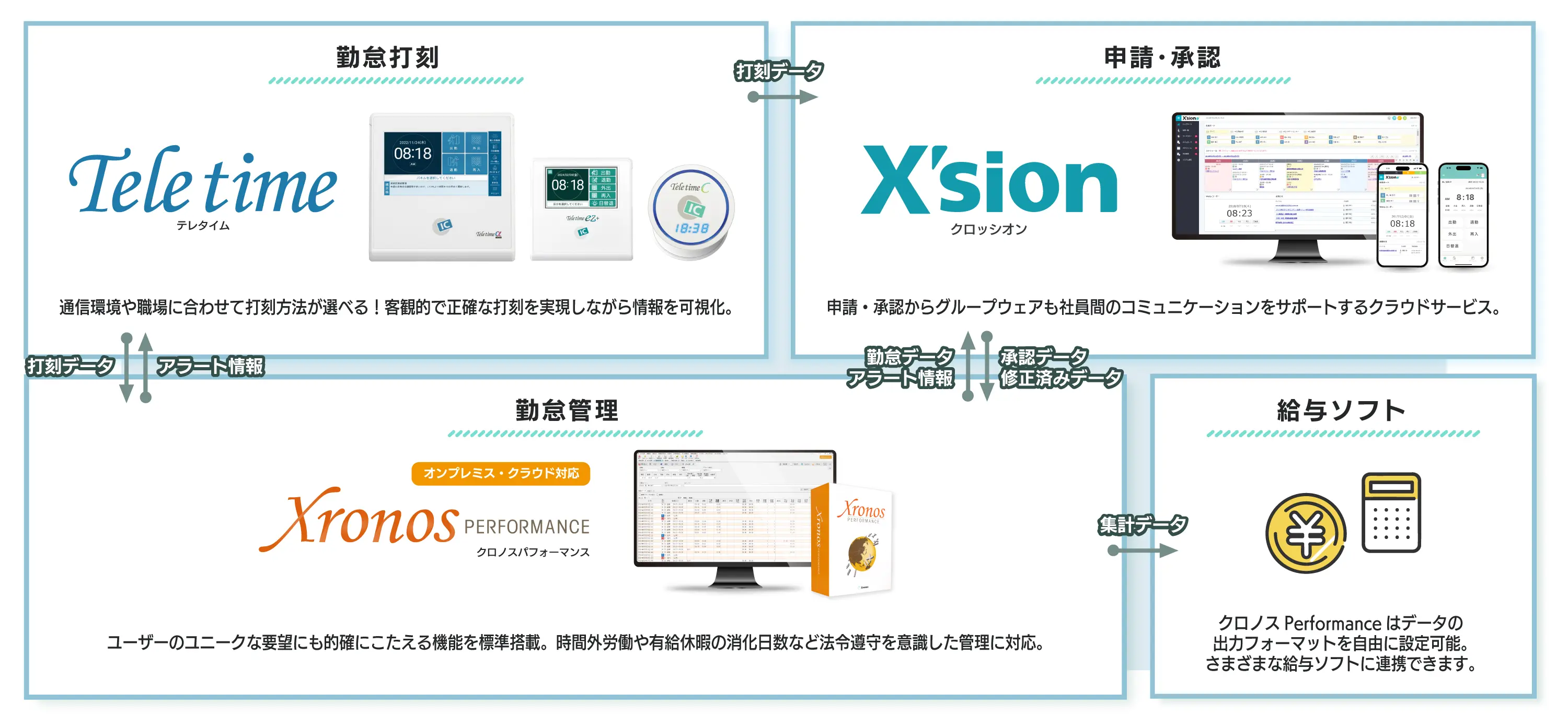 システム構成図