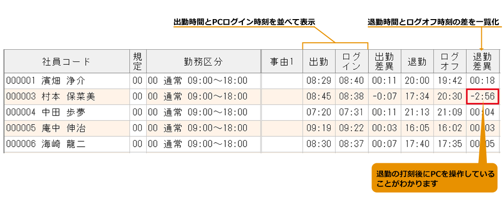  LANSCOPE エンドポイントマネージャー オンプレミス版 との連携イメージ