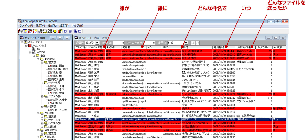 誰が 誰に どんな件名で いつ どんなファイルを送ったか