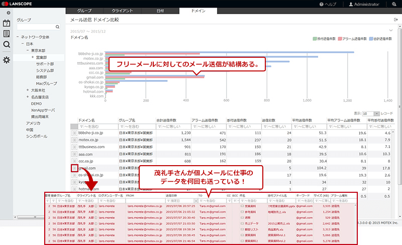 メール送信